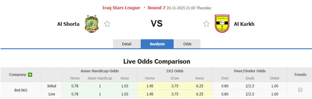 Nhận định, soi kèo Al-Shorta SC vs Al Karkh, 21h00 ngày 20/11: Nhà vua sa sút - Ảnh 1