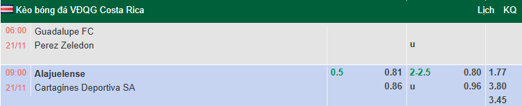 Nhận định, soi kèo Alajuelense vs Cartagines, 9h00 ngày 21/11: Củng cố ngôi đầu - Ảnh 1