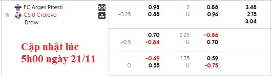 Nhận định, soi kèo Arges vs Universitatea Craiova, 1h30 ngày 22/11: Lợi thế sân nhà - Ảnh 5