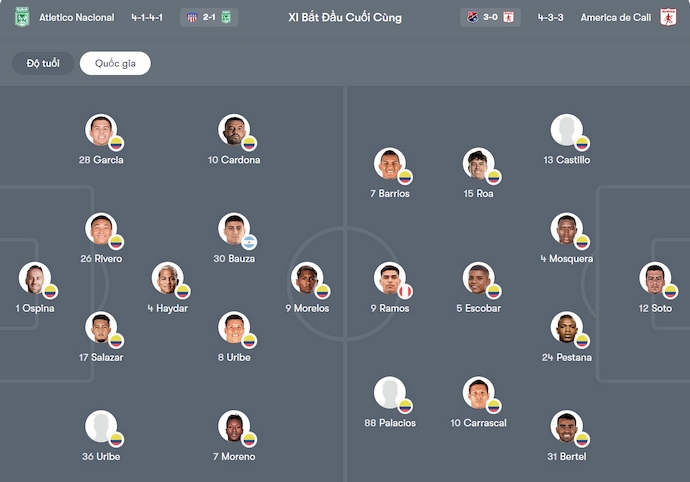 Nhận định, soi kèo Atletico Nacional vs America de Cali, 7h30 ngày 21/11: Khó có bất ngờ - Ảnh 7