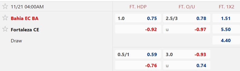 Nhận định, soi kèo Bahia vs Fortaleza, 04h00 ngày 21/11: Bệ phóng sân nhà - Ảnh 5