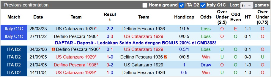Nhận định, soi kèo Catanzaro vs Pescara, 2h30 ngày 22/11: Khách quá kém cỏi - Ảnh 3