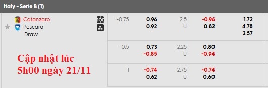 Nhận định, soi kèo Catanzaro vs Pescara, 2h30 ngày 22/11: Khách quá kém cỏi - Ảnh 5