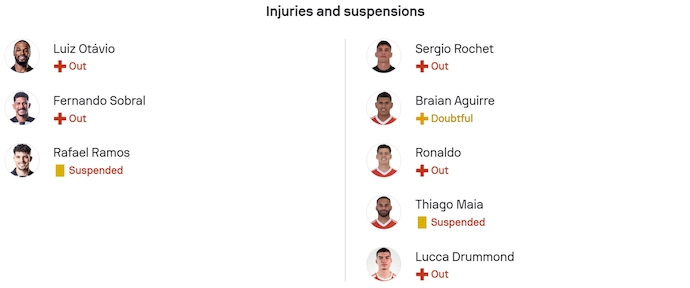 Nhận định, soi kèo Ceara vs Internacional, 7h30 ngày 21/11: Cơ hội cho chủ nhà - Ảnh 6