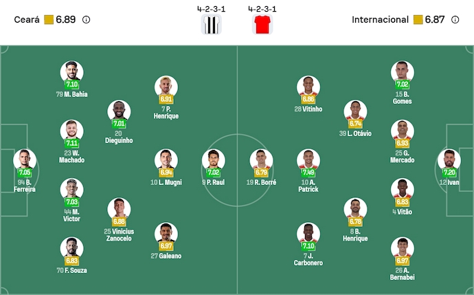 Nhận định, soi kèo Ceara vs Internacional, 7h30 ngày 21/11: Cơ hội cho chủ nhà - Ảnh 7