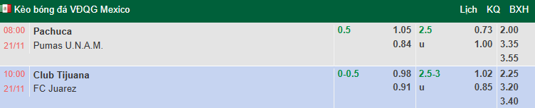 Nhận định, soi kèo Club Tijuana vs FC Juarez, 10h00 ngày 21/11: Tưng bừng - Ảnh 1