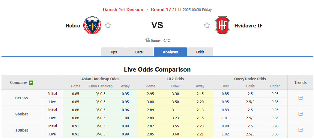 Nhận định, soi kèo Hobro vs Hvidovre, 00h30 ngày 21/11: Niềm vui ngắn ngủi - Ảnh 1