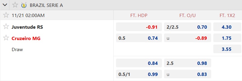 Nhận định, soi kèo Juventude vs Cruzeiro, 02h00 ngày 21/11: Ca khúc khải hoàn - Ảnh 5