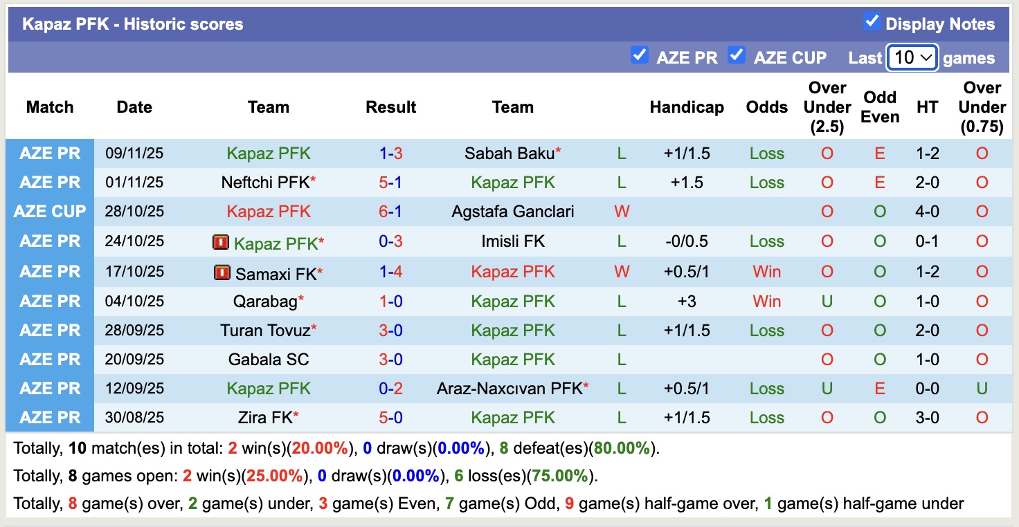 Nhận định, soi kèo Karvan vs Kapaz, 17h00 ngày 21/11: Những người khốn khổ - Ảnh 3