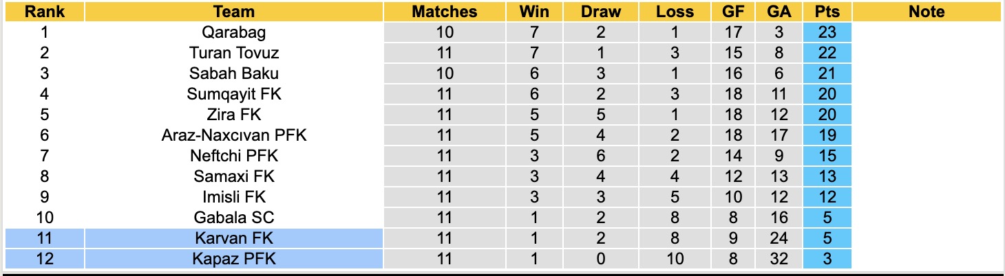 Nhận định, soi kèo Karvan vs Kapaz, 17h00 ngày 21/11: Những người khốn khổ - Ảnh 5