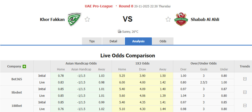 Nhận định, soi kèo Khor Fakkan Club vs Shabab Al Ahli Club, 22h30 ngày 20/11: Chiến thắng nhọc nhằn - Ảnh 2