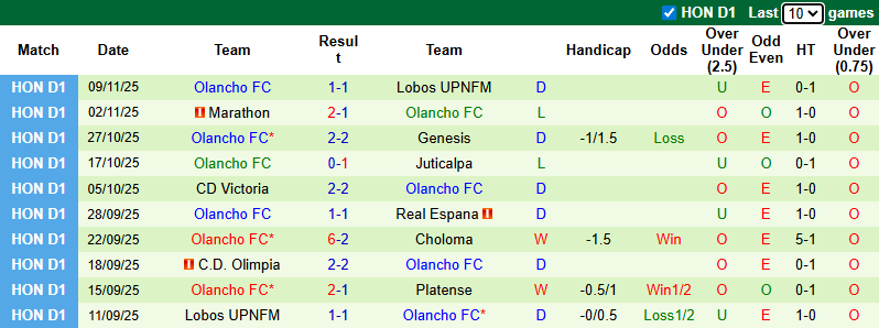 Nhận định, soi kèo Motagua vs Olancho, 8h00 ngày 21/11: Tận dụng lợi thế - Ảnh 3