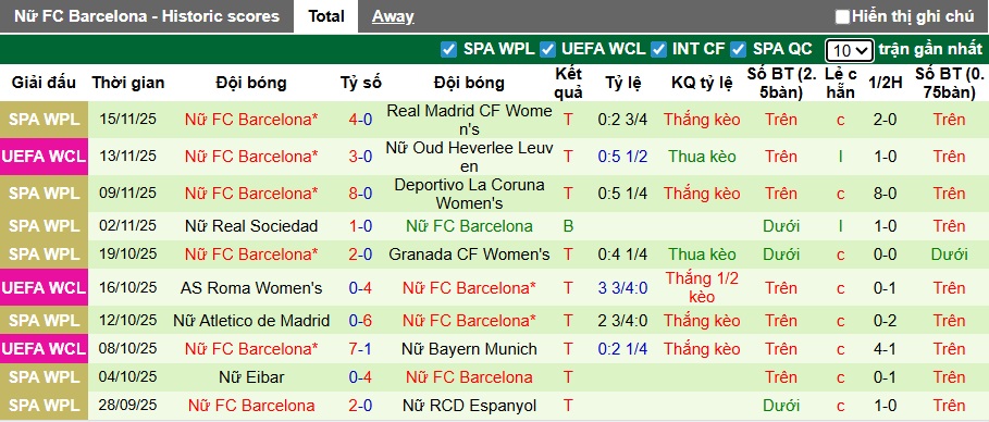 Nhận định, soi kèo Nữ Chelsea vs Nữ Barca, 03h00 ngày 21/11: Tiếp đà thăng hoa - Ảnh 3
