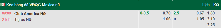 Nhận định, soi kèo Nữ Club America vs Nữ Tigres UANL, 9h00 ngày 21/11: Khách cầu hòa - Ảnh 1