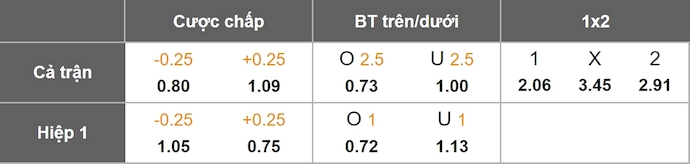 Nhận định, soi kèo Pachuca vs Pumas UNAM, 8h00 ngày 21/11: Phong độ trái ngược - Ảnh 1