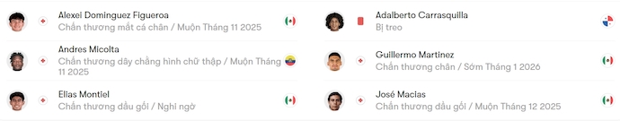 Nhận định, soi kèo Pachuca vs Pumas UNAM, 8h00 ngày 21/11: Phong độ trái ngược - Ảnh 6