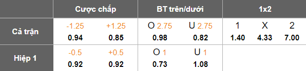 Nhận định, soi kèo Persija Jakarta vs Persik Kediri, 19h00 ngày 20/11: Thắng tiếp - Ảnh 5
