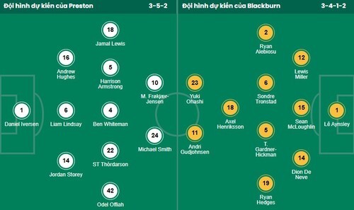 Nhận định, soi kèo Preston North End vs Blackburn Rovers - Ảnh 1
