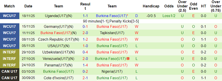 Nhận định, soi kèo U17 Italia vs U17 Burkina Faso, 20h30 ngày 21/11: Khó cản ‘tiểu Azzurri’ - Ảnh 2
