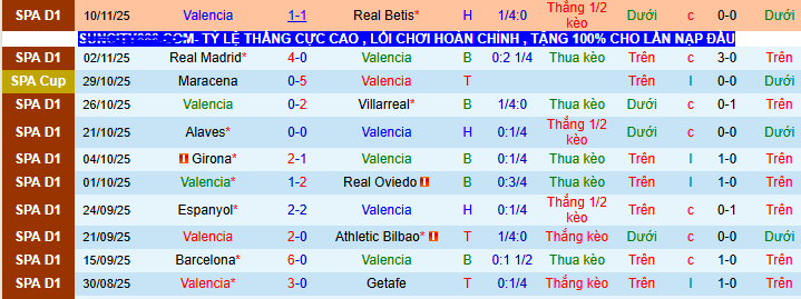 Nhận định, soi kèo Valencia vs Levante - Ảnh 1
