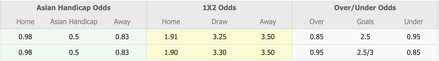 Nhận định, soi kèo Zaqatala FK vs Shahdagh Qusar, 17h00 ngày 20/11: Viết lại lịch sử - Ảnh 5