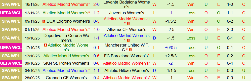 Soi kèo góc Nữ Twente vs Nữ Atletico Madrid, 00h45 ngày 21/11 - Ảnh 2