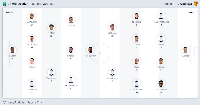 Nhận định, soi kèo Al-Ahli Saudi vs Al-Qadsiah, 0h30 ngày 22/11: Điểm tựa sân nhà - Ảnh 6