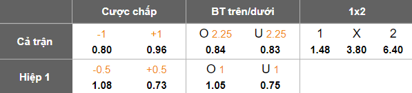 Nhận định, soi kèo Al Zawraa vs Newroz, 21h00 ngày 21/11: Khó thắng cách biệt - Ảnh 5