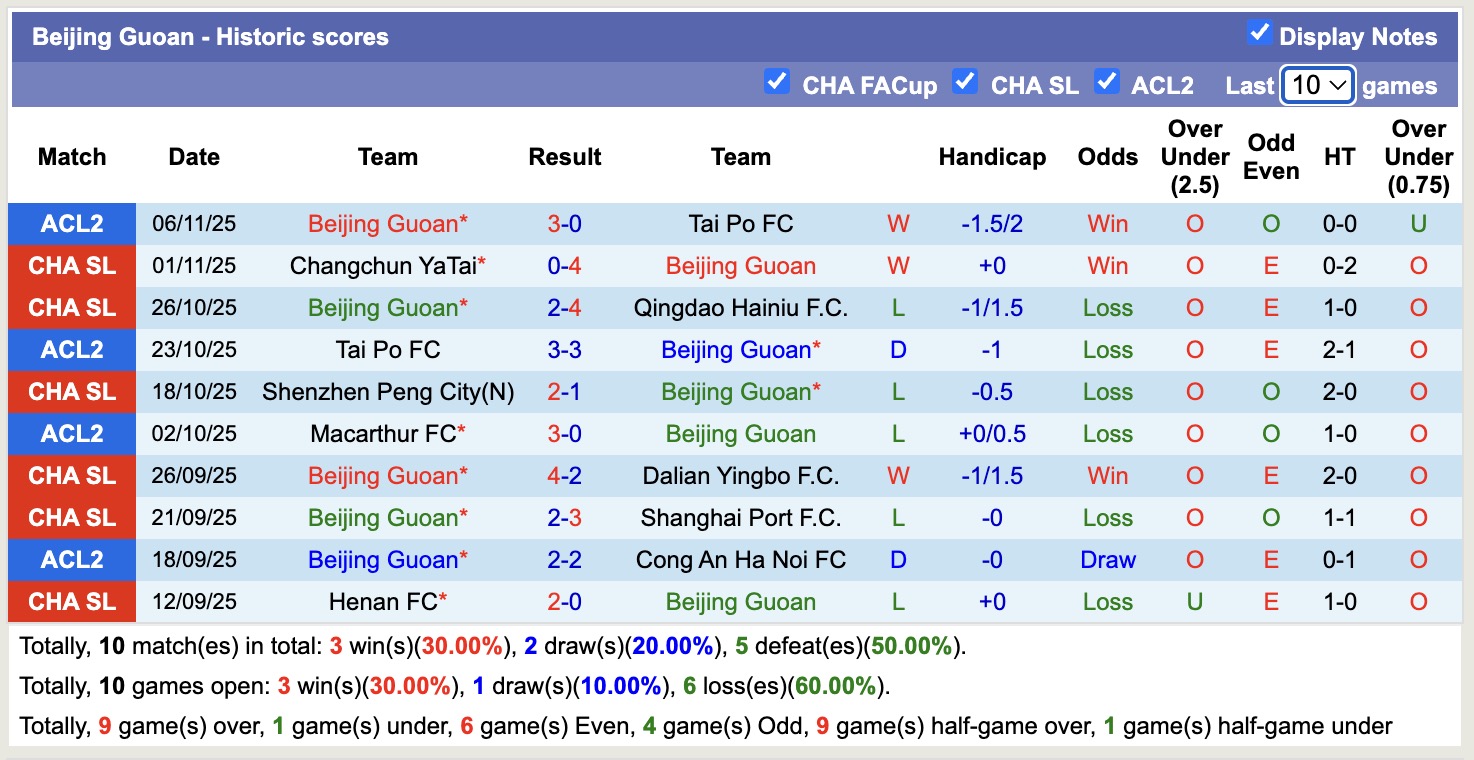 Nhận định, soi kèo Beijing Guoan vs Meizhou Hakka, 14h30 ngày 22/11: Kho điểm của giải - Ảnh 2
