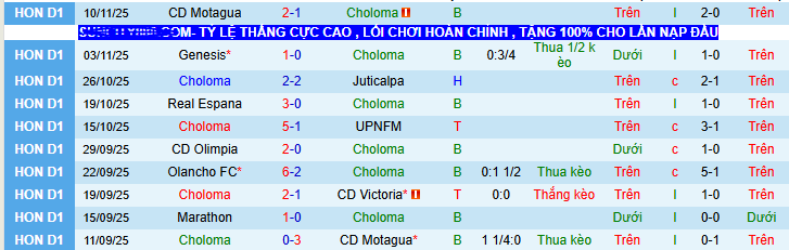 Nhận định, soi kèo Choloma vs Platense - Ảnh 1