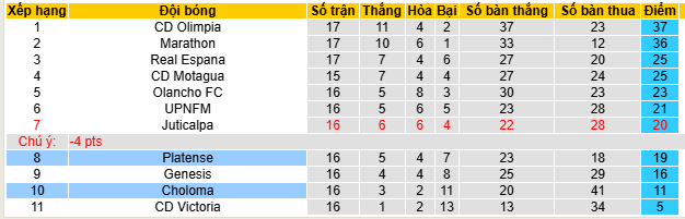 Nhận định, soi kèo Choloma vs Platense - Ảnh 4
