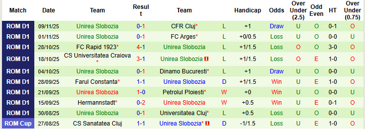 Nhận định, soi kèo Csikszereda Miercurea Ciuc vs Unirea Slobozia, 22h30 ngày 21/11: Nắm bắt vận may - Ảnh 3