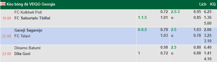 Nhận định, soi kèo Dinamo Batumi vs Dila Gori, 23h00 ngày 21/11: Hướng tới ngôi đầu - Ảnh 1