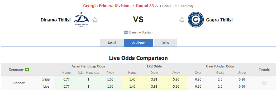 Nhận định, soi kèo Dinamo Tbilisi vs Gagra, 22h00 ngày 21/11: Củng cố vị trí top 3 - Ảnh 1