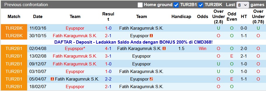 Nhận định, soi kèo Eyupspor vs Fatih Karagumruk, 21h00 ngày 22/11: Giẫm lên nhau thoát thân - Ảnh 3