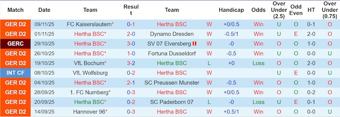 Nhận định, soi kèo Hertha BSC vs Braunschweig, 0h30 ngày 22/11: Phong độ trái ngược - Ảnh 2
