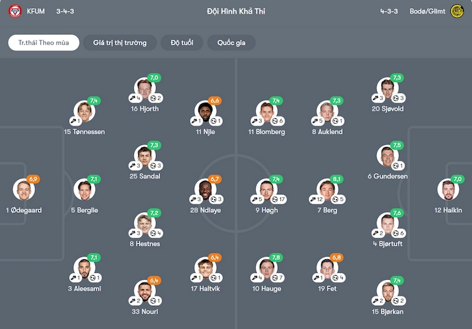 Nhận định, soi kèo KFUM Oslo vs Bodo Glimt, 1h00 ngày 22/11: Khó cho chủ nhà - Ảnh 7