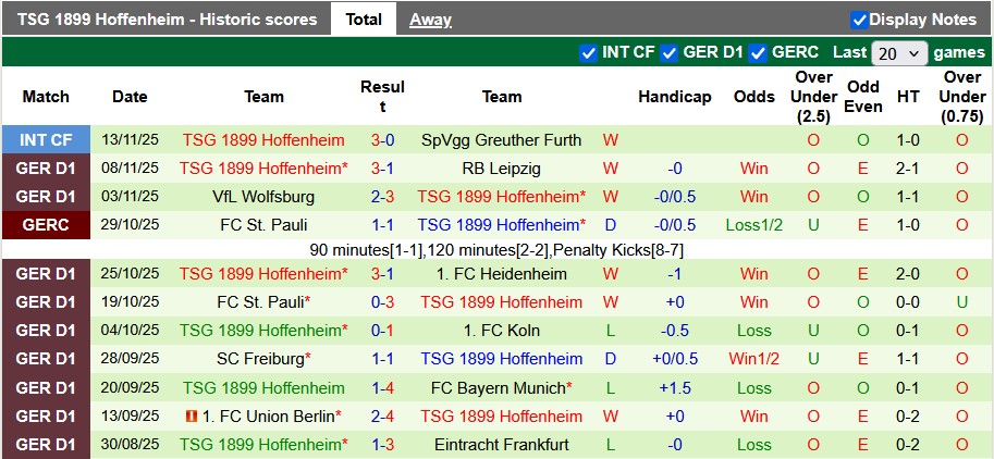 Nhận định, soi kèo Mainz vs Hoffenheim, 2h30 ngày 22/11: Hướng tới kỷ lục - Ảnh 2