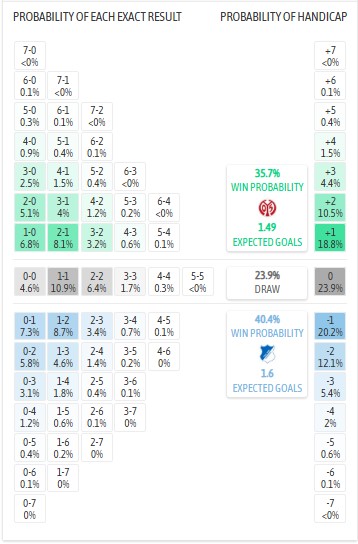Nhận định, soi kèo Mainz vs Hoffenheim, 2h30 ngày 22/11: Hướng tới kỷ lục - Ảnh 6