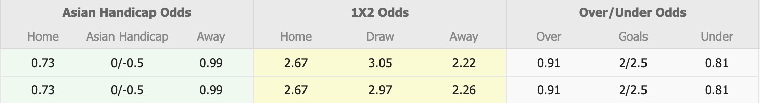 Nhận định, soi kèo Mashal Muborak vs Navbahor Namangan, 18h00 ngày 21/11: Vùng vẫy trụ hạng - Ảnh 5