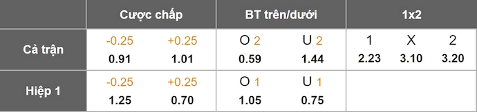 Nhận định, soi kèo Pachuca vs Pumas UNAM, 8h00 ngày 21/11: Phong độ trái ngược - Ảnh 11