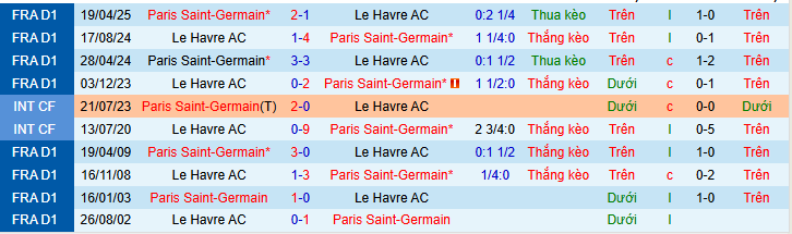 Nhận định, soi kèo PSG vs Le Havre - Ảnh 4