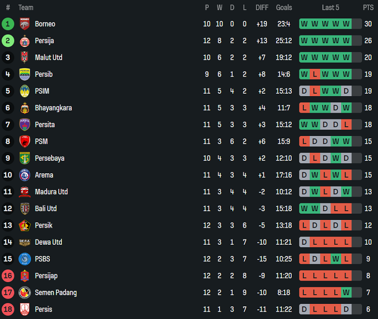 Nhận định, soi kèo PSIM Yogyakarta vs Bhayangkara, 15h30 ngày 22/11: Khách thất thế - Ảnh 4