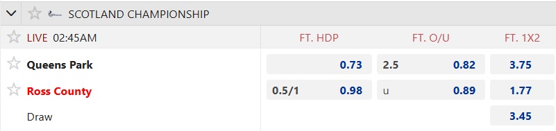 Nhận định, soi kèo Queen's Park vs Ross County, 02h45 ngày 22/11: Chung kết ngược - Ảnh 5