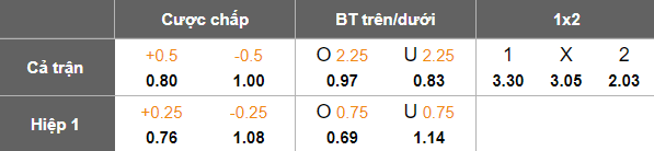 Nhận định, soi kèo Radnik Surdulica vs Vojvodina, 21h00 ngày 21/11: Đứt chuỗi thắng - Ảnh 5