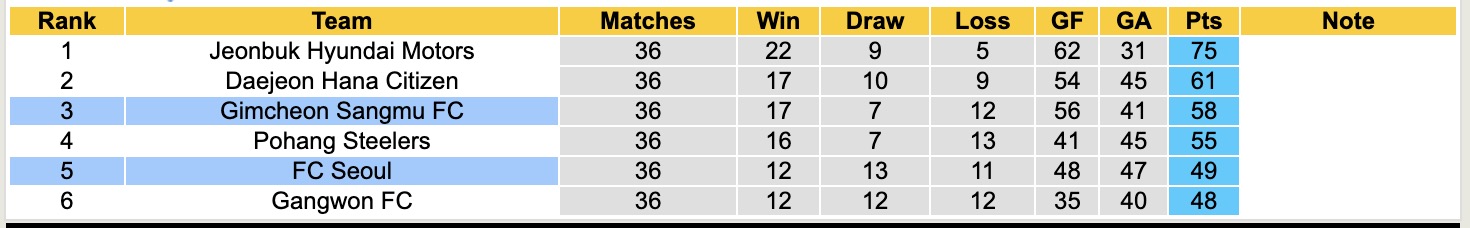 Nhận định, soi kèo Seoul vs Gimcheon Sangmu, 12h00 ngày 22/11: Thêm 1 lần sầu - Ảnh 5