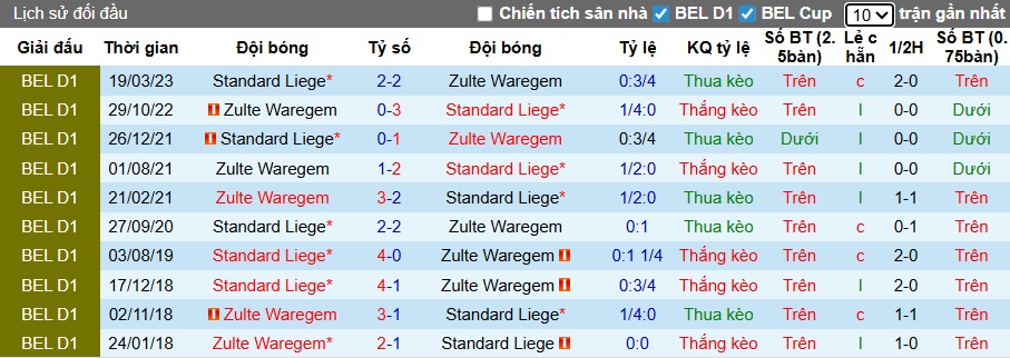 Nhận định, soi kèo Standard Liege vs Zulte Waregem, 02h45 ngày 22/11: Khách trắng tay - Ảnh 2