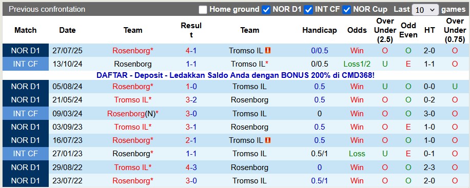 Nhận định, soi kèo Tromso vs Rosenborg, 20h00 ngày 22/11: Sân nhà là tất cả - Ảnh 3