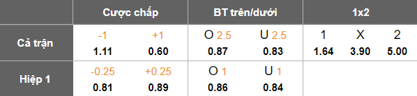 Nhận định, soi kèo U17 Italia vs U17 Burkina Faso, 20h30 ngày 21/11: Khó cản ‘tiểu Azzurri’ - Ảnh 3