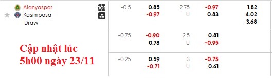 Nhận định, soi kèo Alanyaspor vs Kasimpasa, 21h00 ngày 23/11: Khách mất phương hướng - Ảnh 5